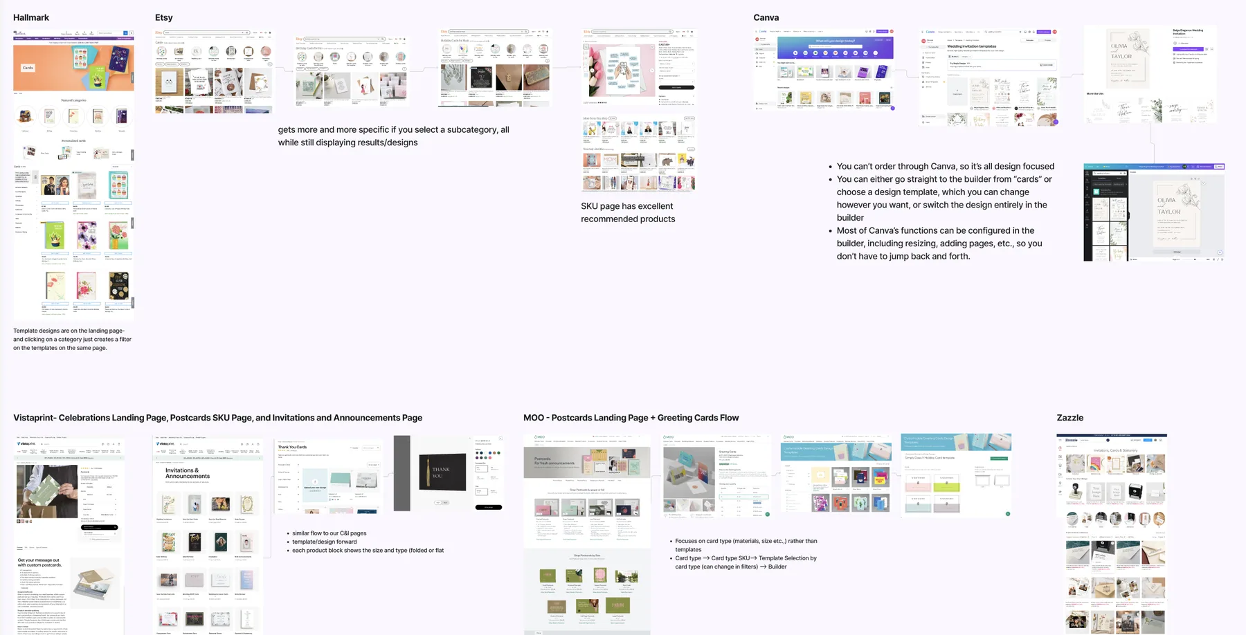 A screenshot from Figjam showing competitor research notes.