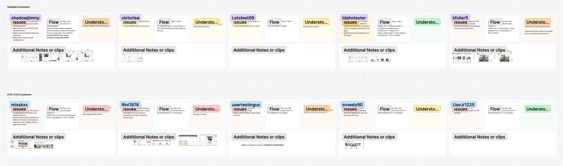 A screenshot of Figjam showing the results of a post-release usability test.