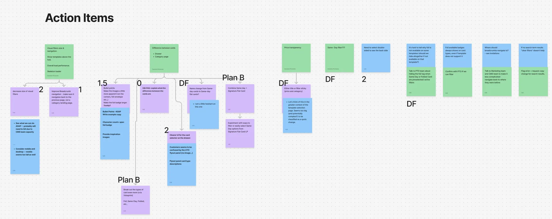 A screenshot from Figjam showing post-release Action Items.