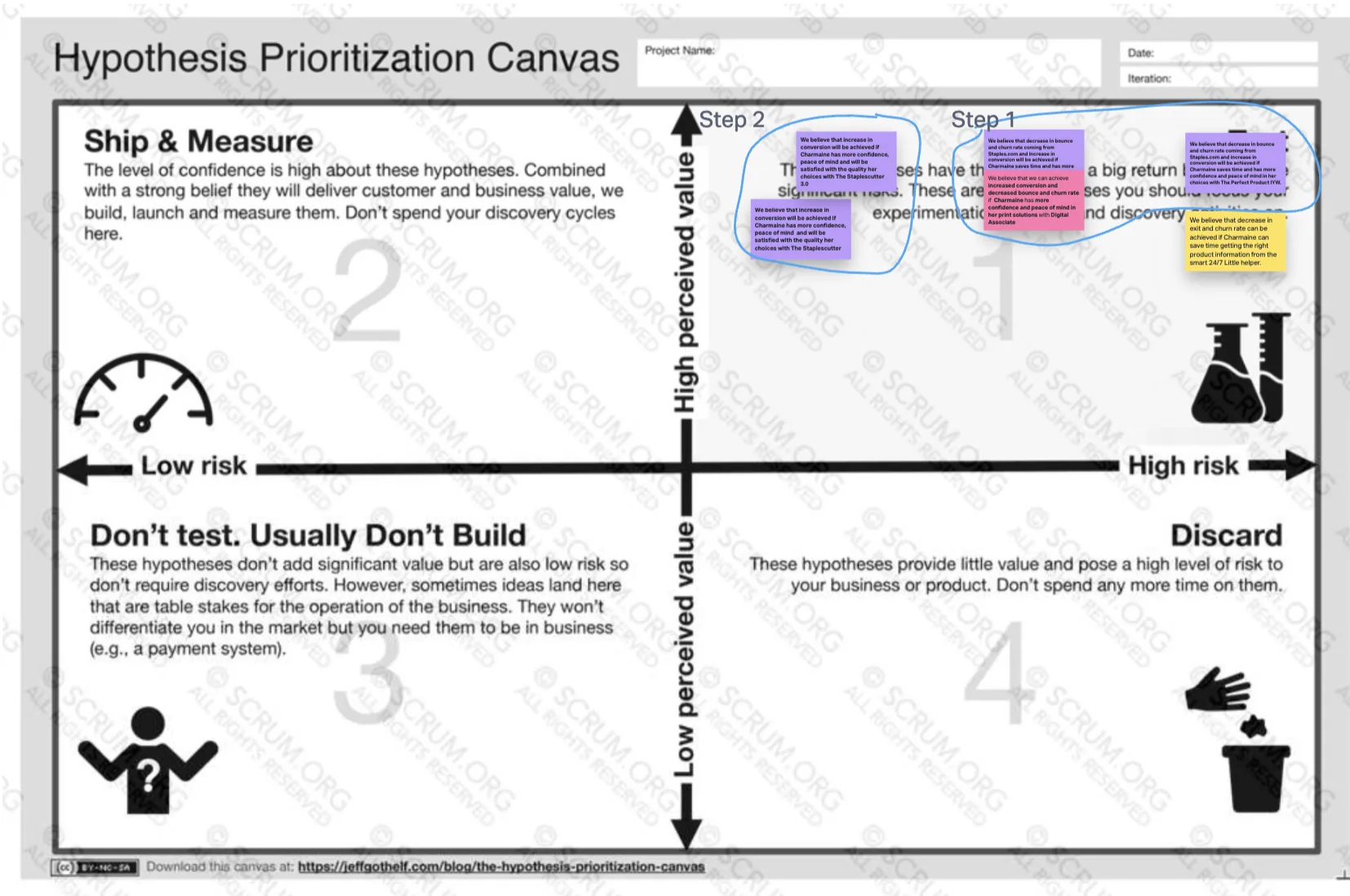 Screenshot of Lean UX final Hypothesis Prioritization Canvas